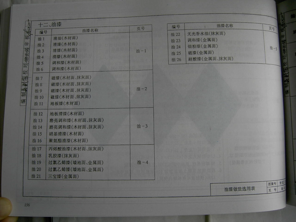 青02J01、02、03图集合订本_161-240.pdf_第2页