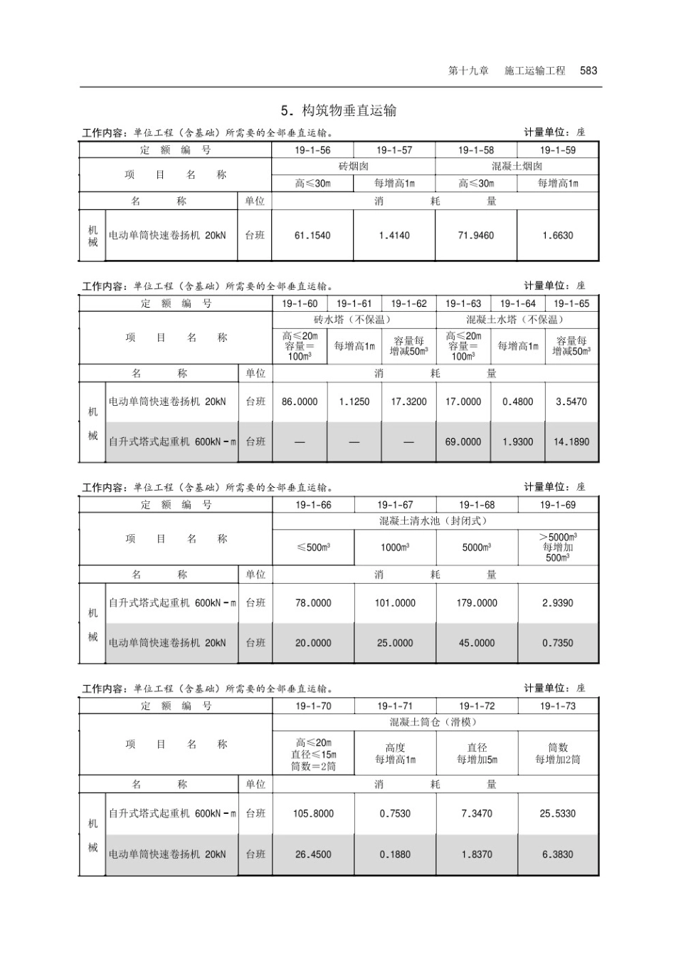 山东省建筑工程消耗量定额_601-619.pdf_第1页