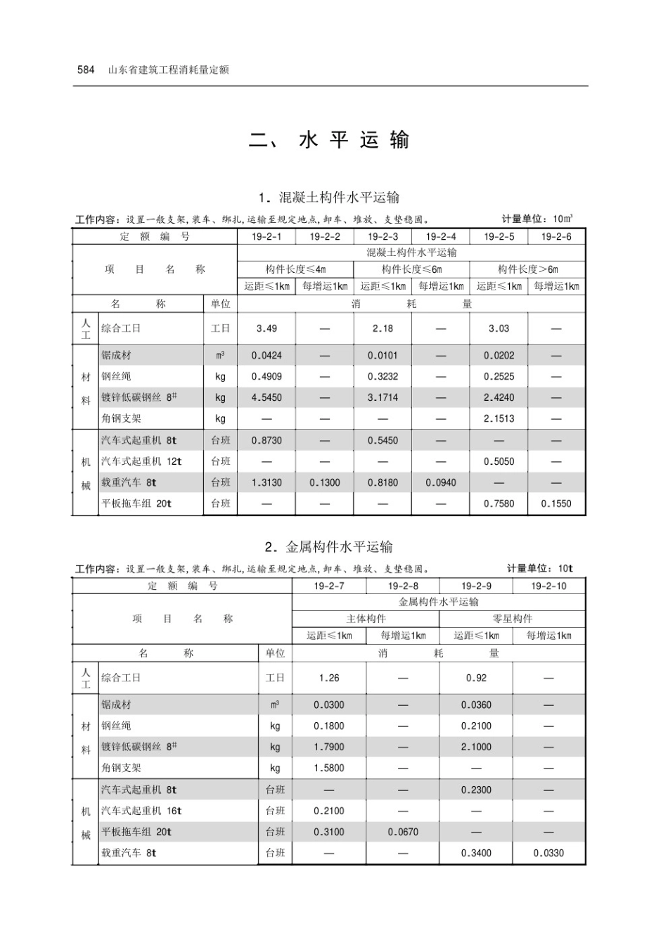 山东省建筑工程消耗量定额_601-619.pdf_第2页