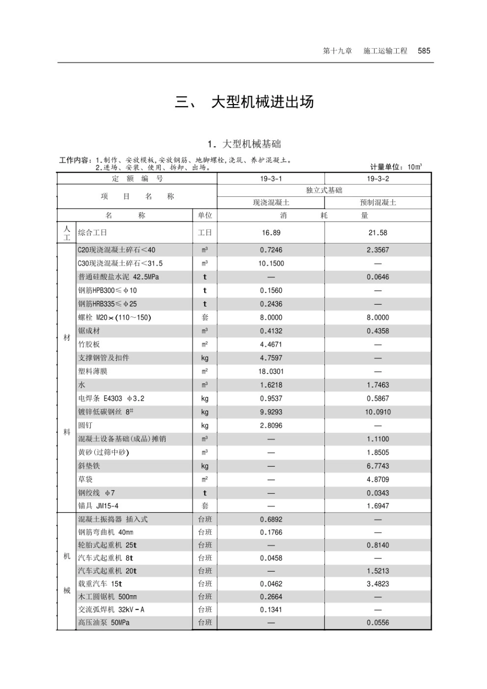 山东省建筑工程消耗量定额_601-619.pdf_第3页