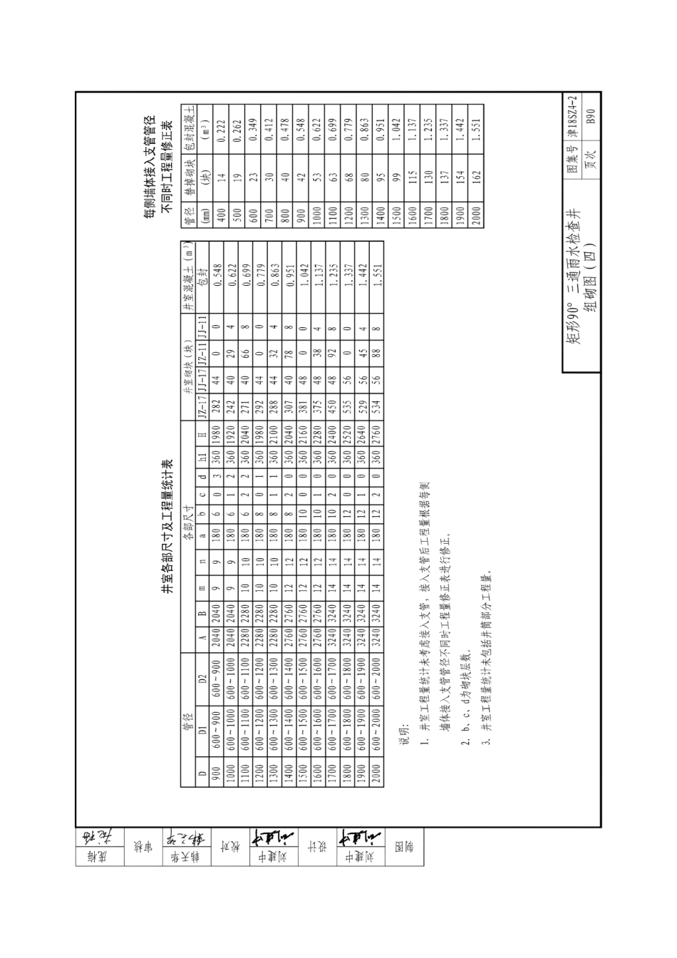天津市城市道路质量通病防范系列图集 DBJT29-175-2018（下）_1-30.pdf_第2页