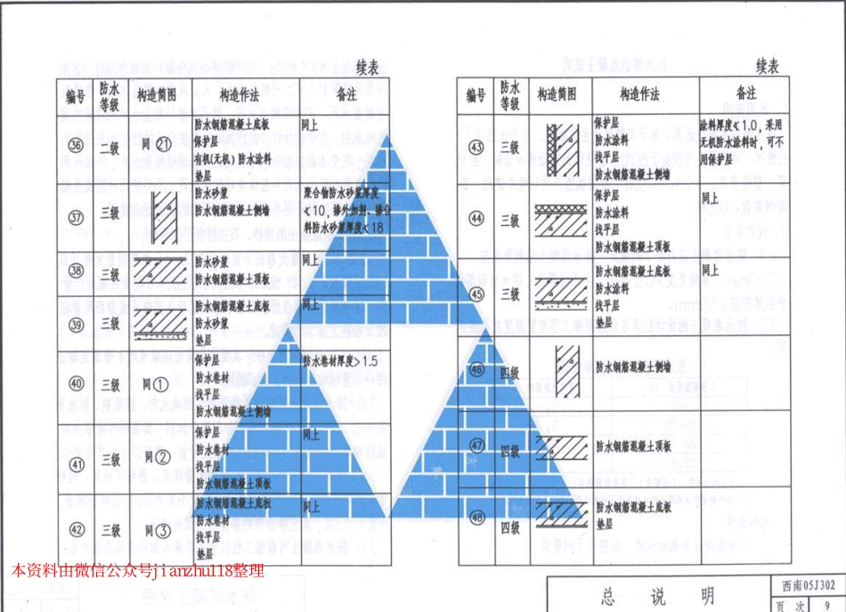 西南地区建筑标准设计通用图(西南J合订本1)_241-300.pdf_第1页