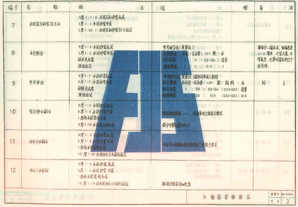 规范标准整理：闽85J802 装修.pdf_第3页