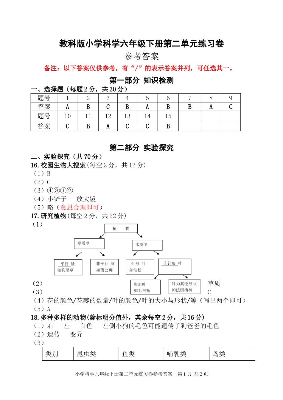 【教科版科学六年级下册单元卷】第二单元参考答案.doc_第1页