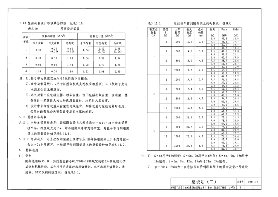 规范、标准整理：04SG518-2门式刚架轻型房屋钢结构(有悬挂吊车).pdf_第3页