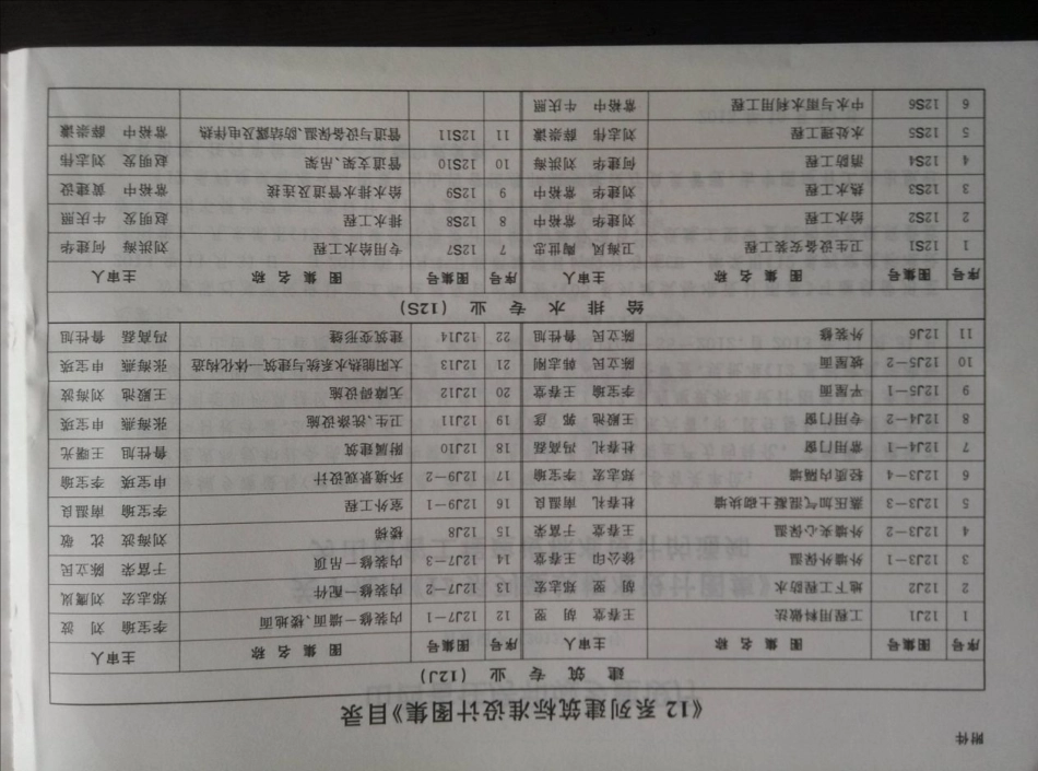规范标准整理：山西12J12无障碍设施.pdf_第1页