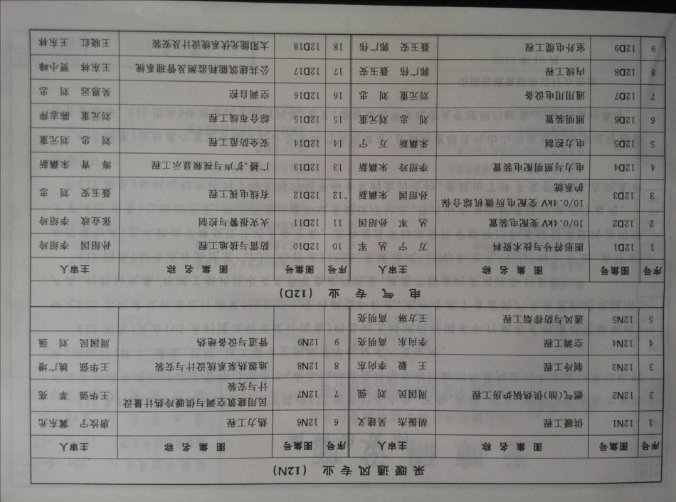 规范标准整理：山西12J12无障碍设施.pdf_第2页