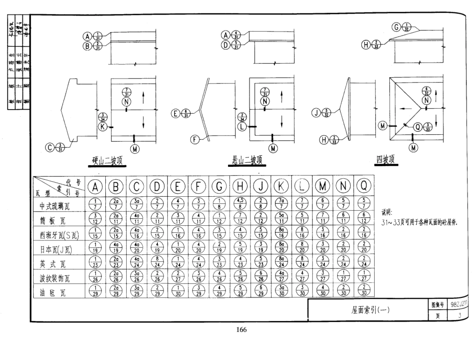 规范标准整理：中南标98ZJ211 坡屋面.pdf_第3页