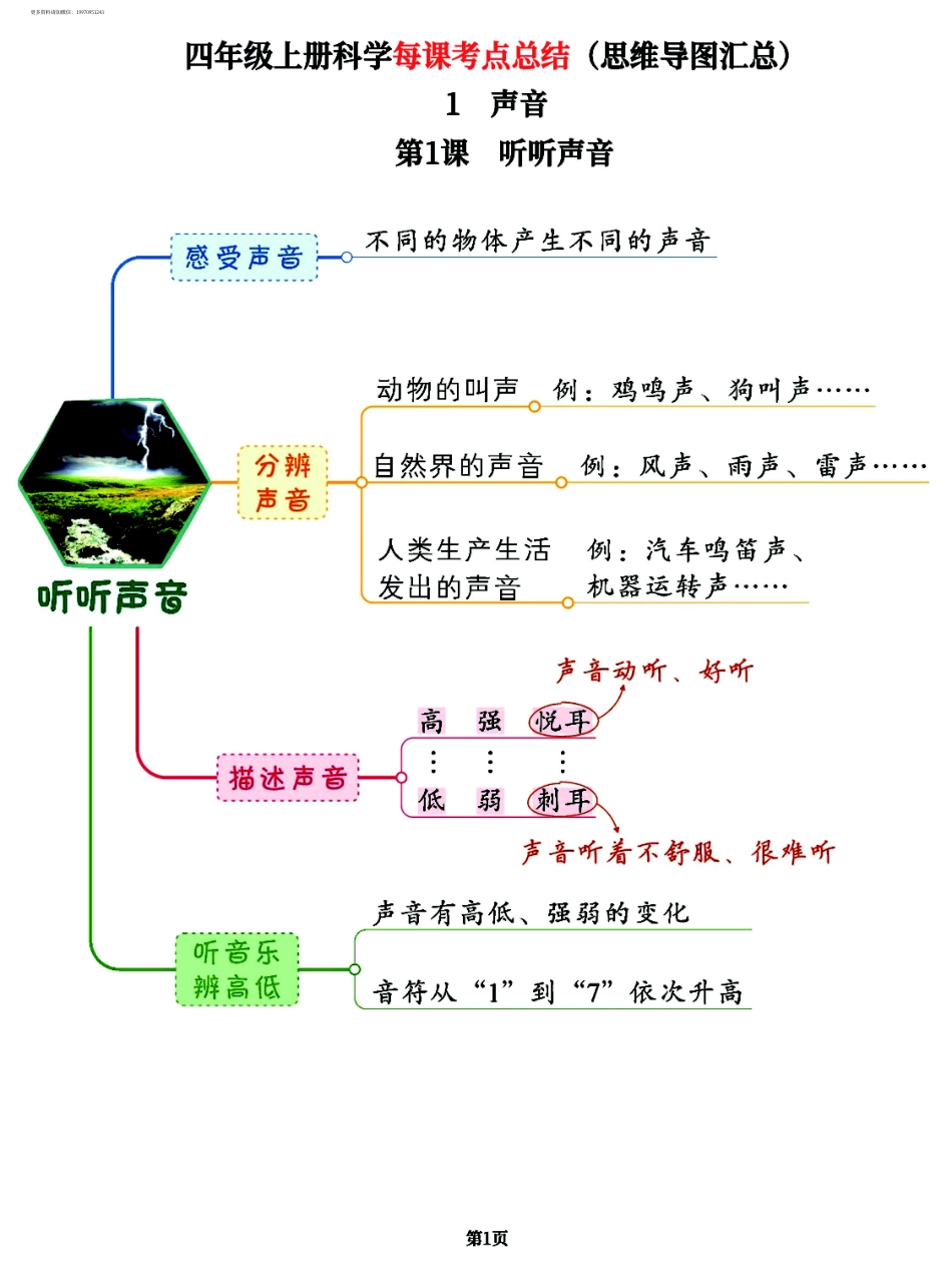【教科版科学4年级上册思维导图】每课考点总结（思维导图汇总）.pdf_第1页