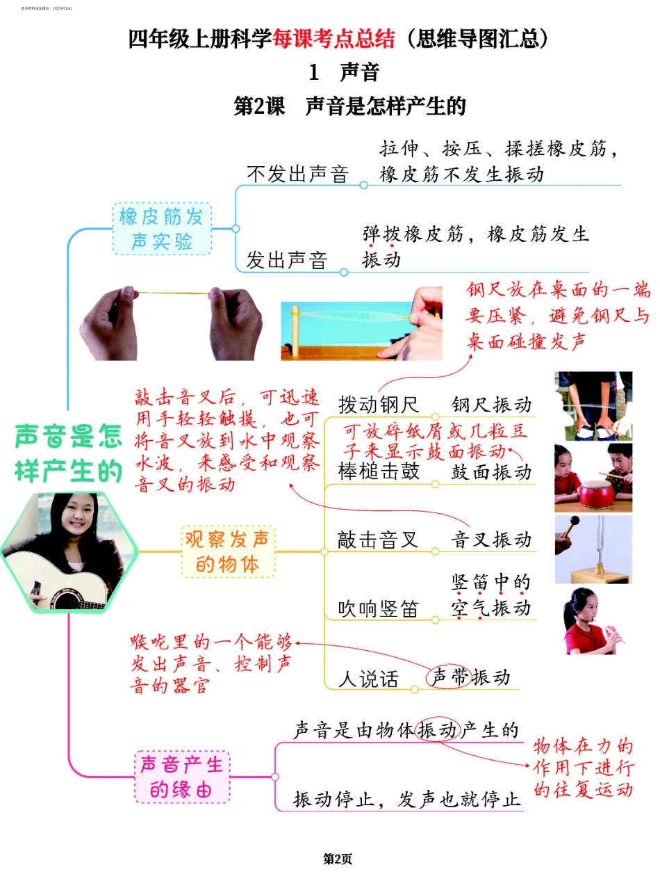 【教科版科学4年级上册思维导图】每课考点总结（思维导图汇总）.pdf_第2页