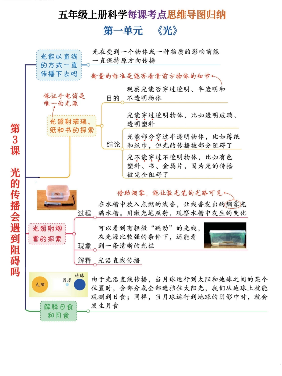 【教科版科学5年级上册思维导图】思维导图归纳汇总表.pdf_第3页