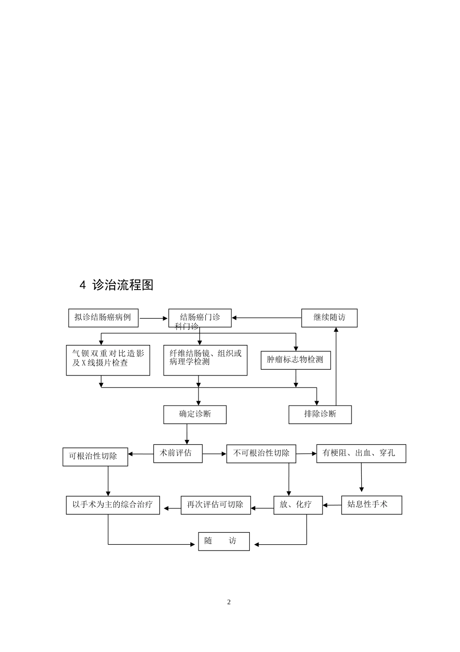 2025最新医学知识：结肠癌规范化诊疗指南(试行).doc_第3页