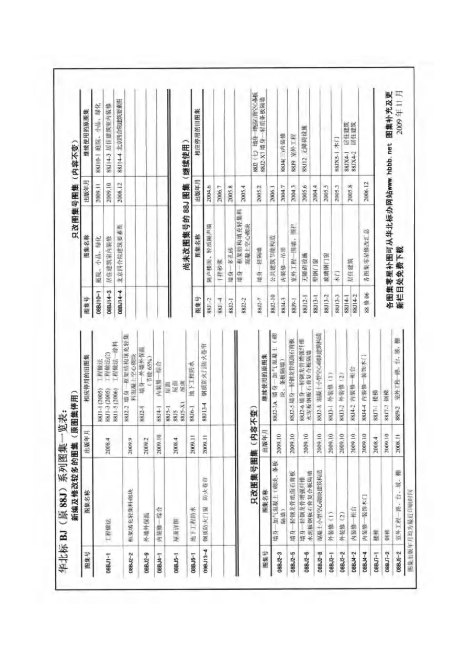 规范、标准整理：08BJ10-1 庭院·小品·绿化.pdf_第2页
