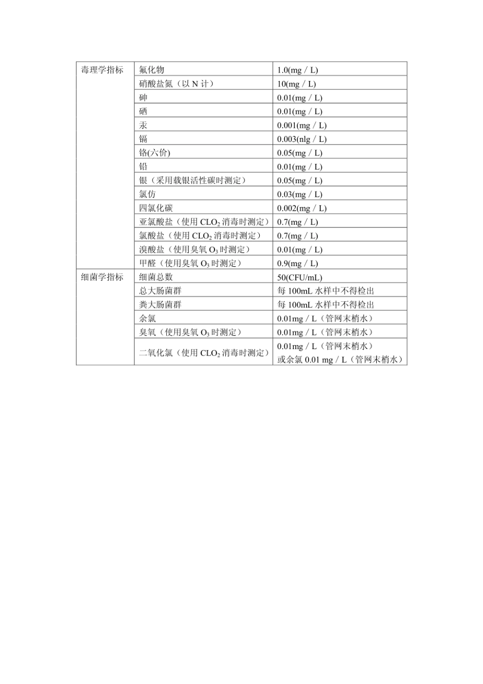 CJ94-2005饮用净水水质标准.pdf_第3页