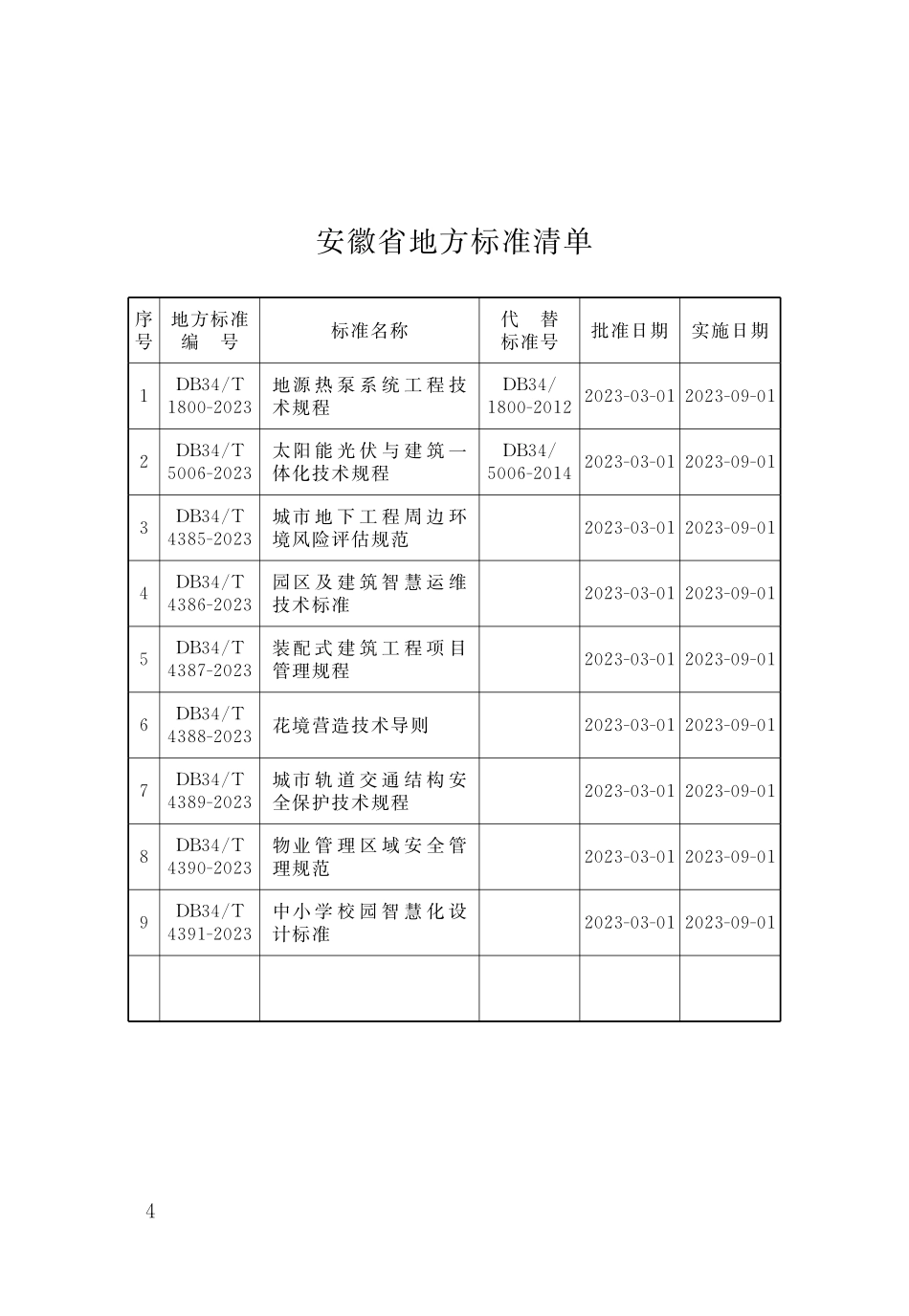 DB34T 4390-2023 物业管理区域安全管理规范.pdf_第3页