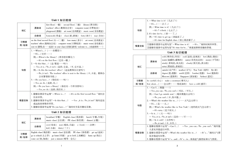 【人教版英语4年级下册】名校闯关梳理卷 英语4年级下 PEP （学用）.pdf_第1页