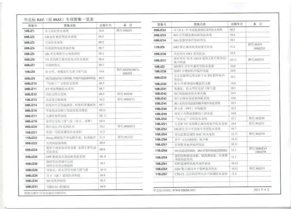 11BJZ67-CPS-CL反应粘结型高分子湿铺防水卷材.pdf_第2页