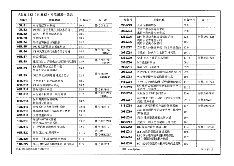 14BJZ115纳米二氧化硅气凝胶复合保温板.pdf_第2页