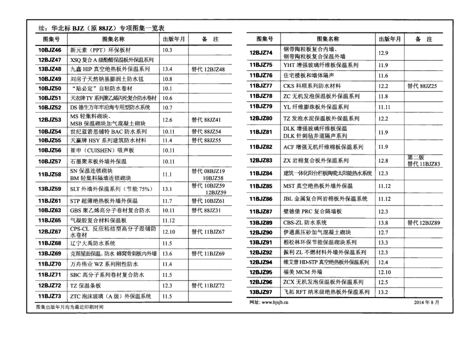 14BJZ115纳米二氧化硅气凝胶复合保温板.pdf_第3页