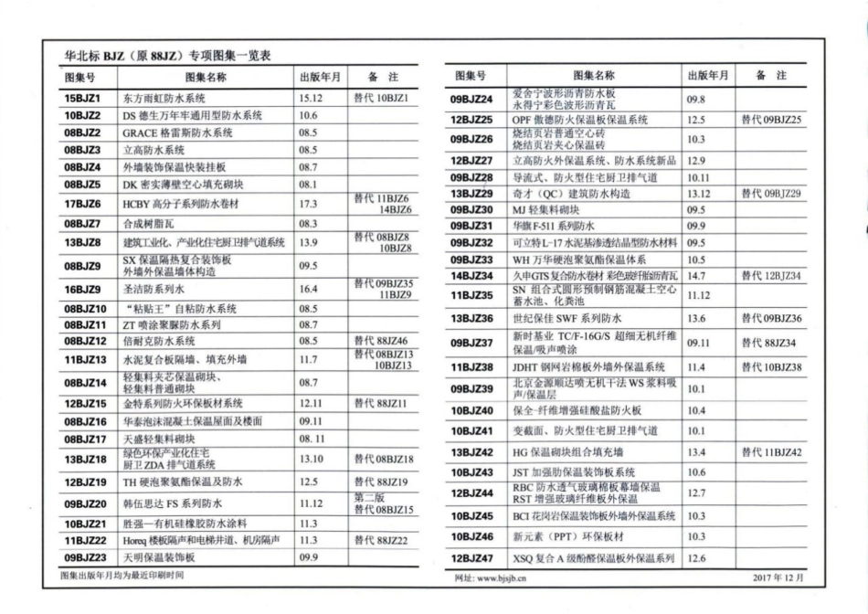 17BJZ211无机改性防火聚苯板.pdf_第2页