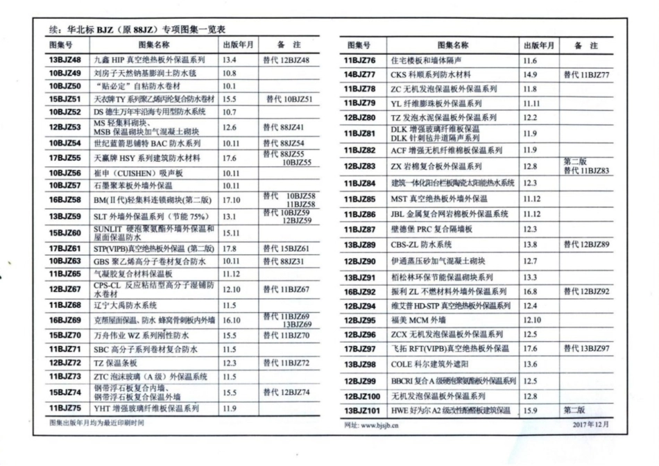 17BJZ211无机改性防火聚苯板.pdf_第3页