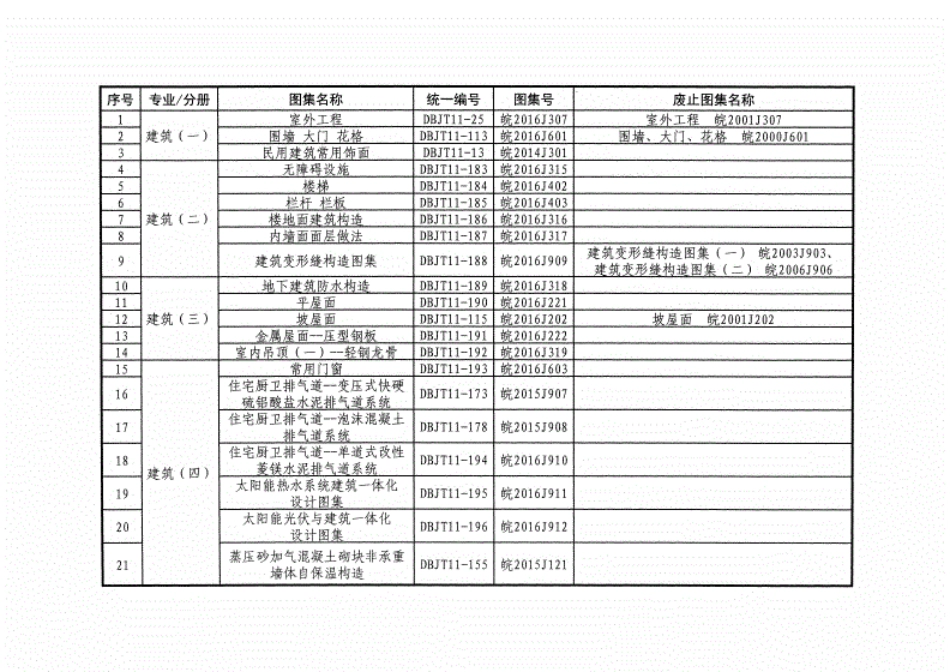 皖2016J316楼地面建筑构造.pdf_第3页