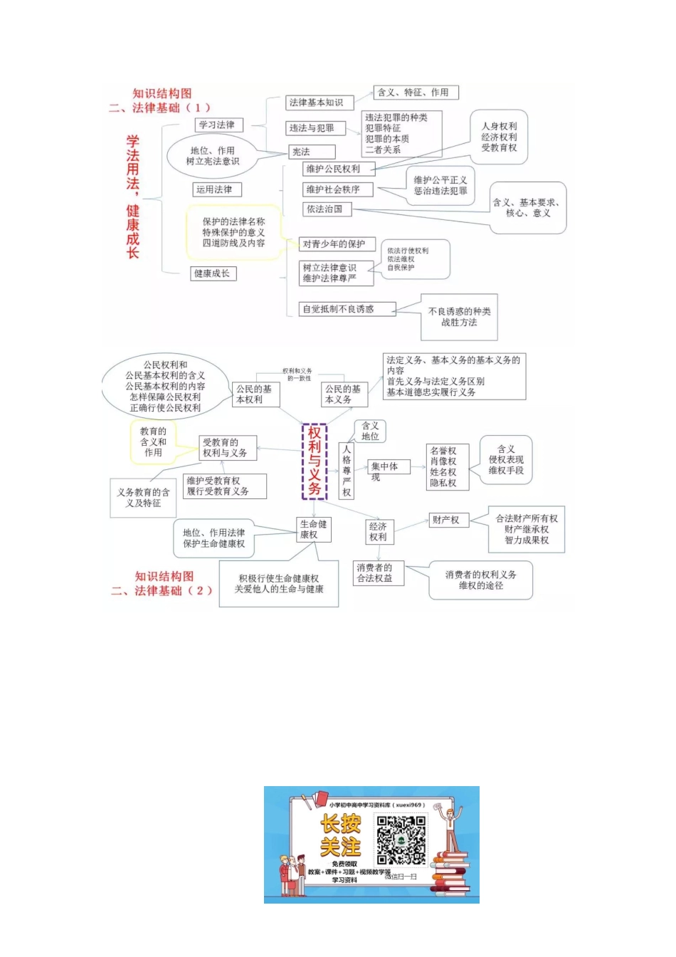高三知识点总结整理_初中政治知识-思维导图（4图）.pdf_第3页