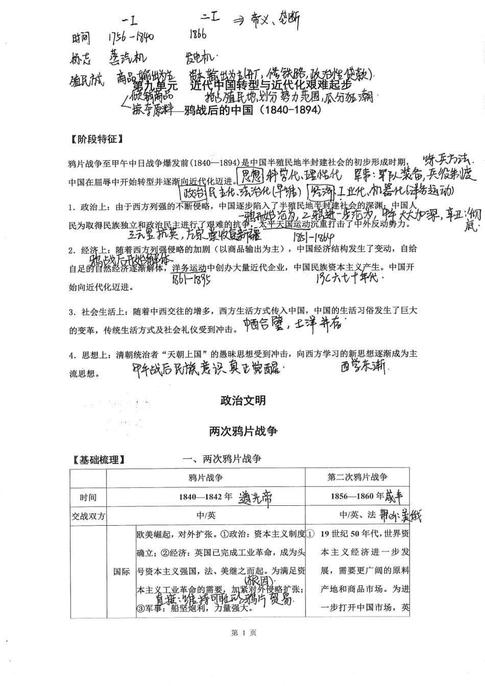 高三知识点总结整理_高三历史一轮（中国近现代史）176.pdf_第3页