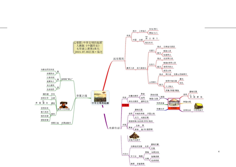 高三知识点总结整理_初中历史-思维导图（46图）.pdf_第1页