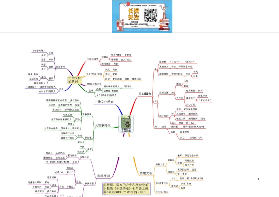 高三知识点总结整理_初中历史-思维导图（46图）.pdf_第2页