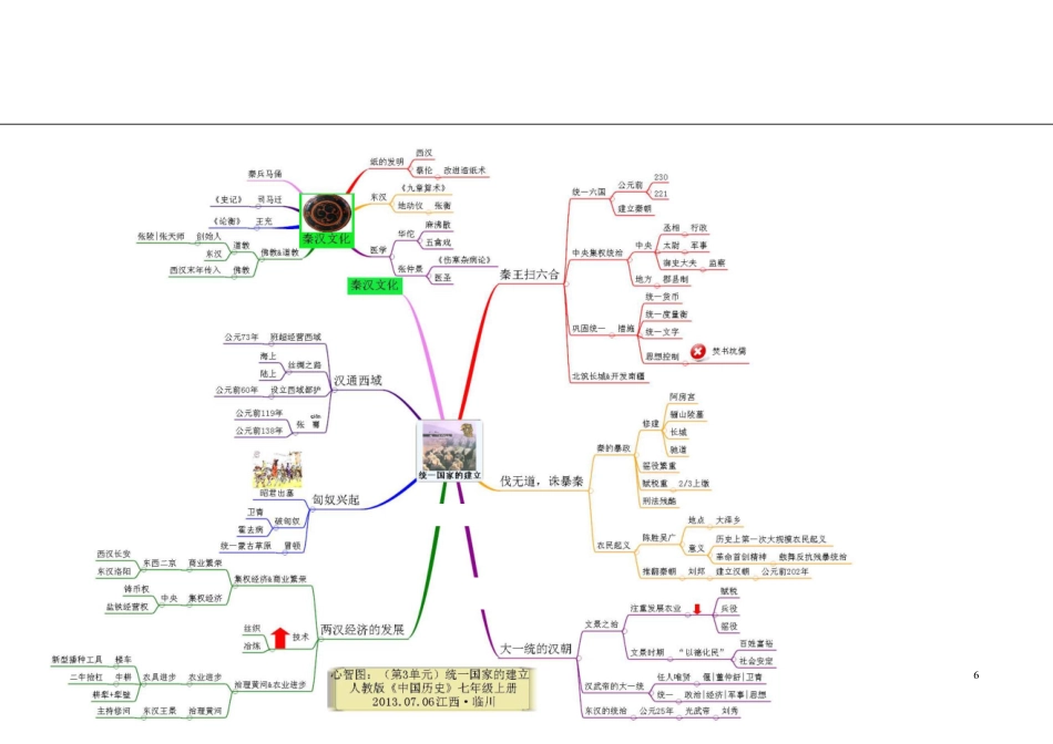 高三知识点总结整理_初中历史-思维导图（46图）.pdf_第3页