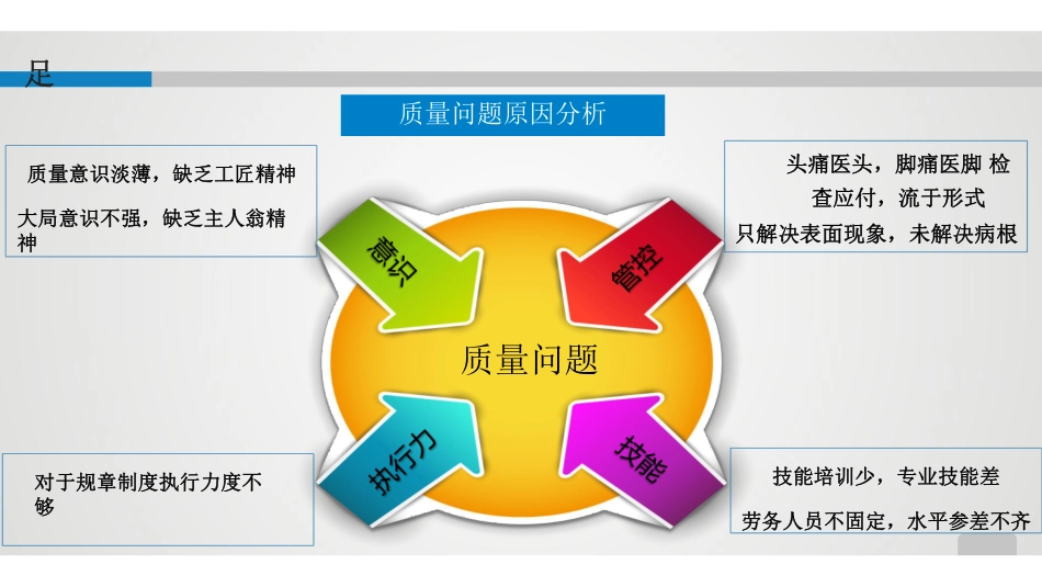 2020年工程质量标准化精细化管控措施上册.pdf_第2页