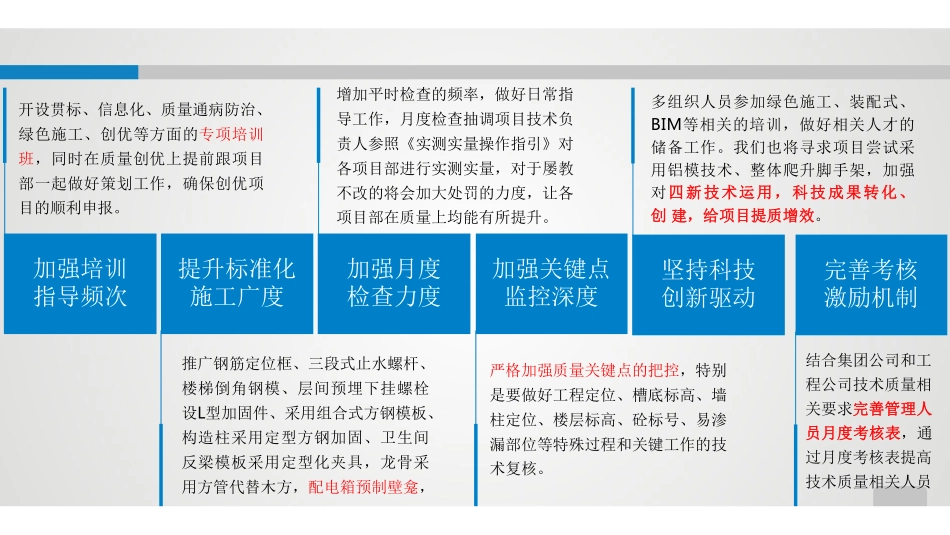 2020年工程质量标准化精细化管控措施上册.pdf_第3页