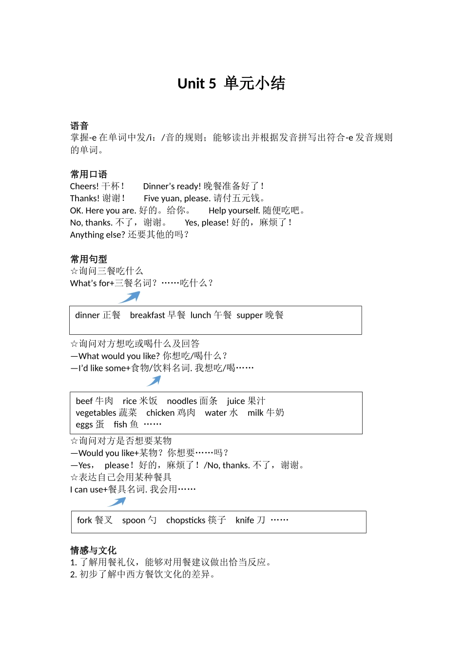 【人教PEP版英语小学4年级上册】Unit 5  单元小结.doc_第1页
