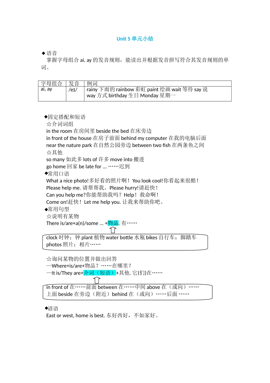 【人教PEP版英语小学5年级上册】Unit 5 单元小结.doc_第1页