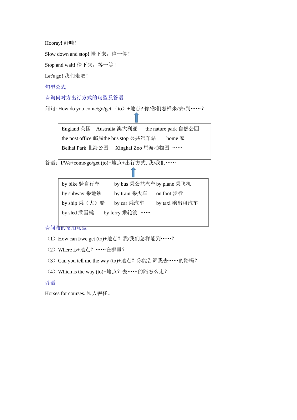 【人教PEP版英语小学6年级上册】单元小结Unit 2.doc_第2页