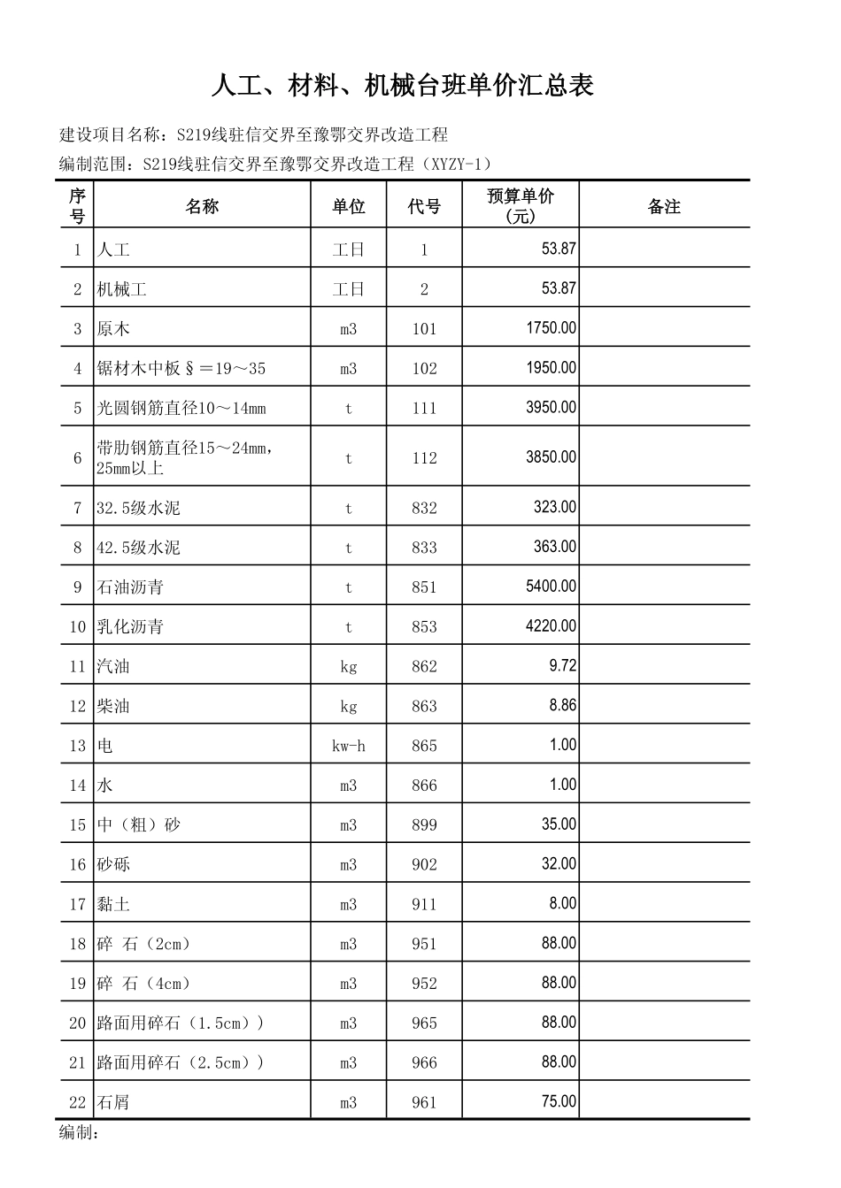 20131021113329人工、主要材料单价汇总表-1.pdf_第1页