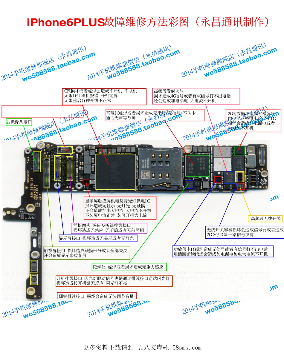 iphone6plus故障维修方法彩图（永昌通讯制作）A面.PDF_第1页