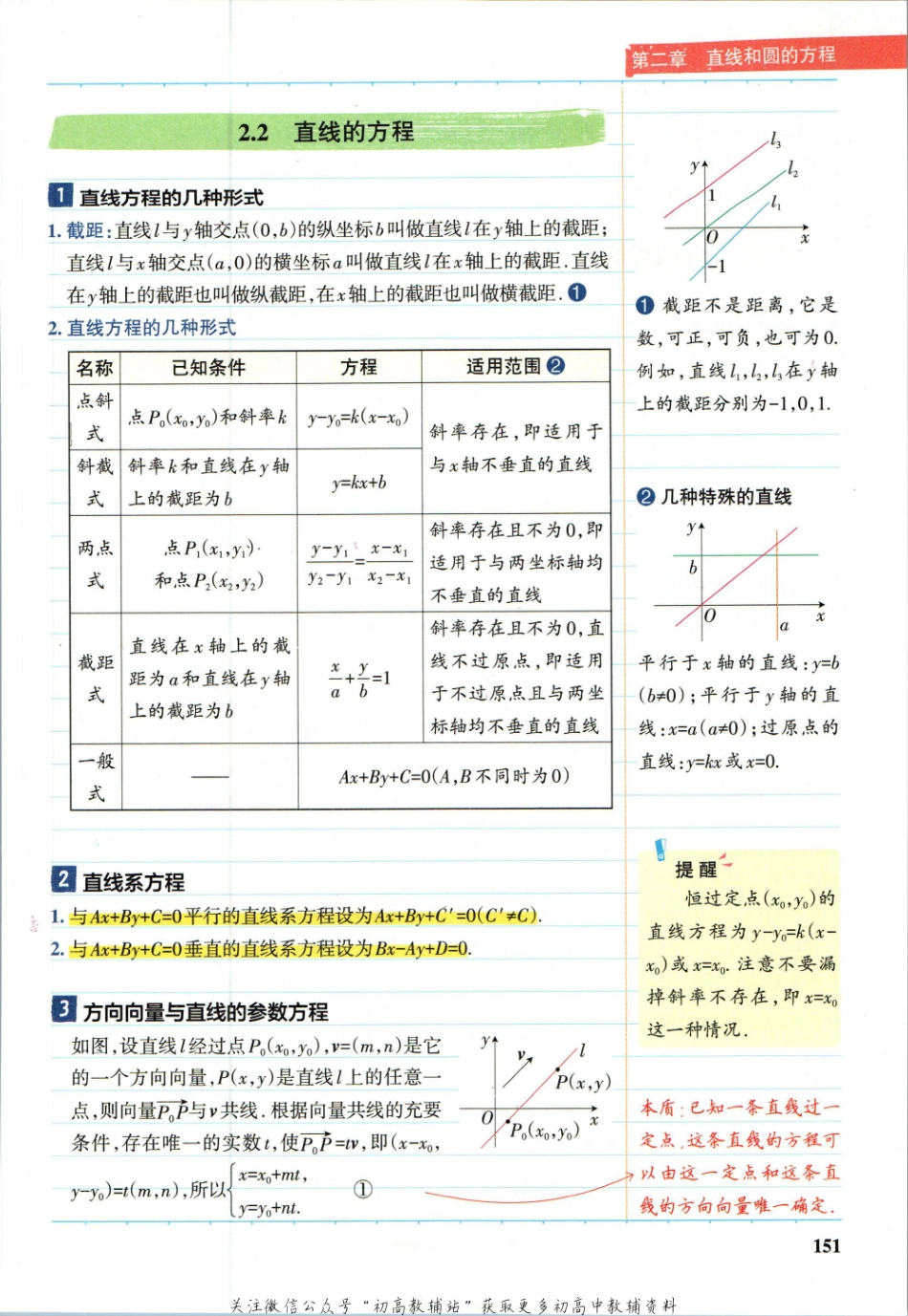 学霸笔记高中数学-6_重点讲解高清文档.pdf_第1页
