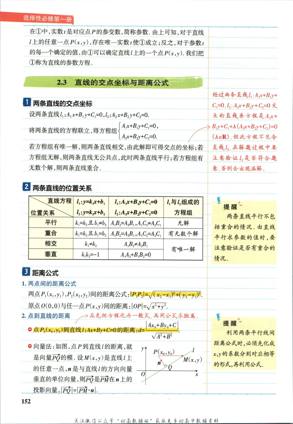 学霸笔记高中数学-6_重点讲解高清文档.pdf_第2页
