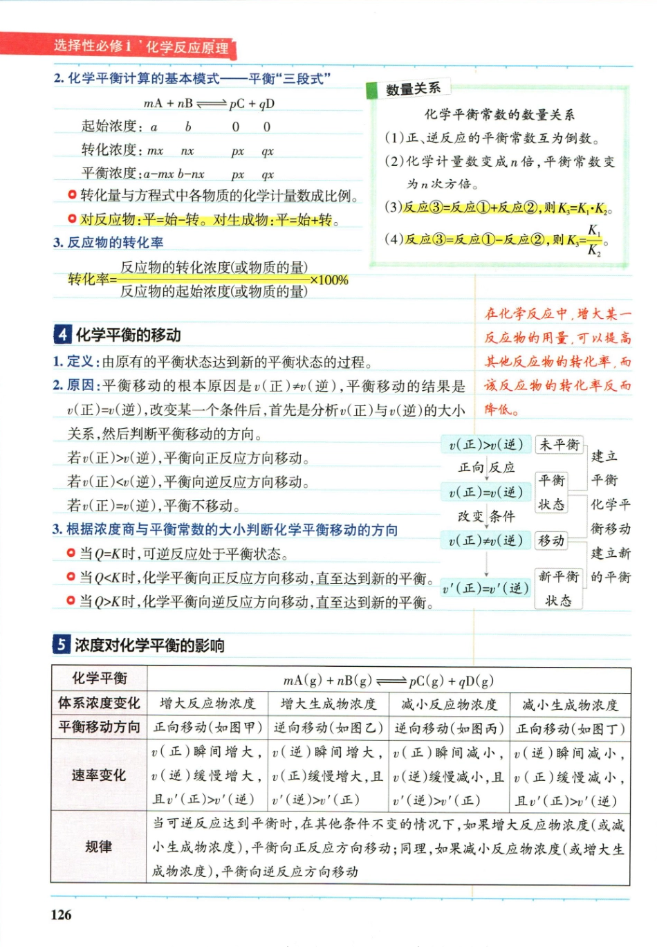 学霸笔记高中化学_重点讲解高清文档-5.pdf_第1页