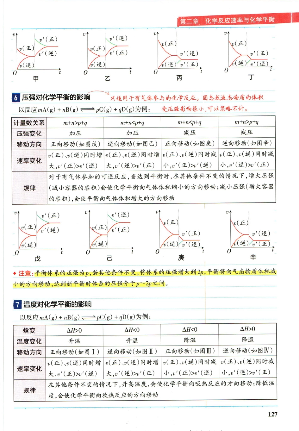 学霸笔记高中化学_重点讲解高清文档-5.pdf_第2页