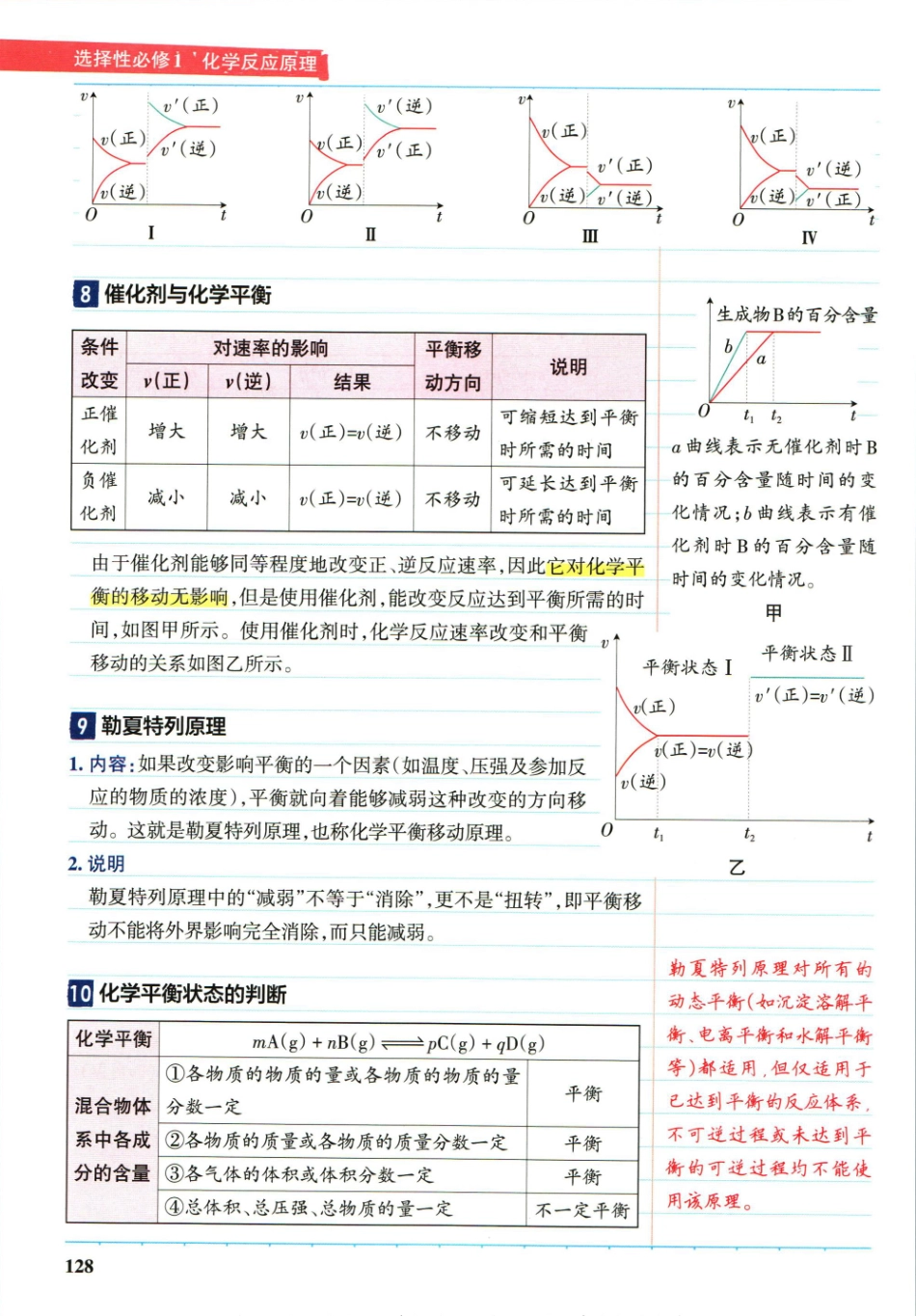 学霸笔记高中化学_重点讲解高清文档-5.pdf_第3页