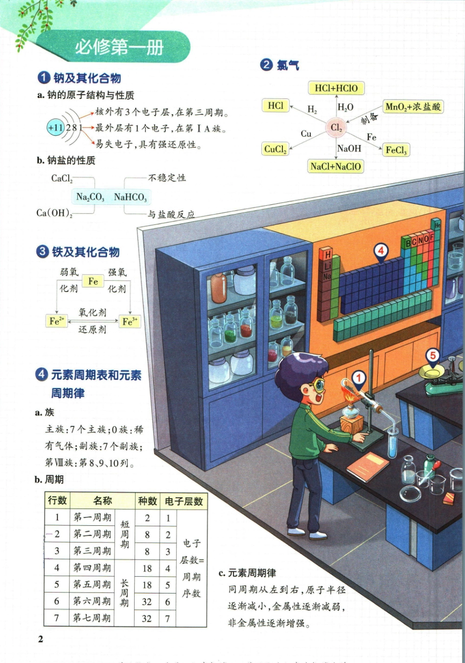 学霸笔记高中化学_重点讲解高清文档-1.pdf_第3页