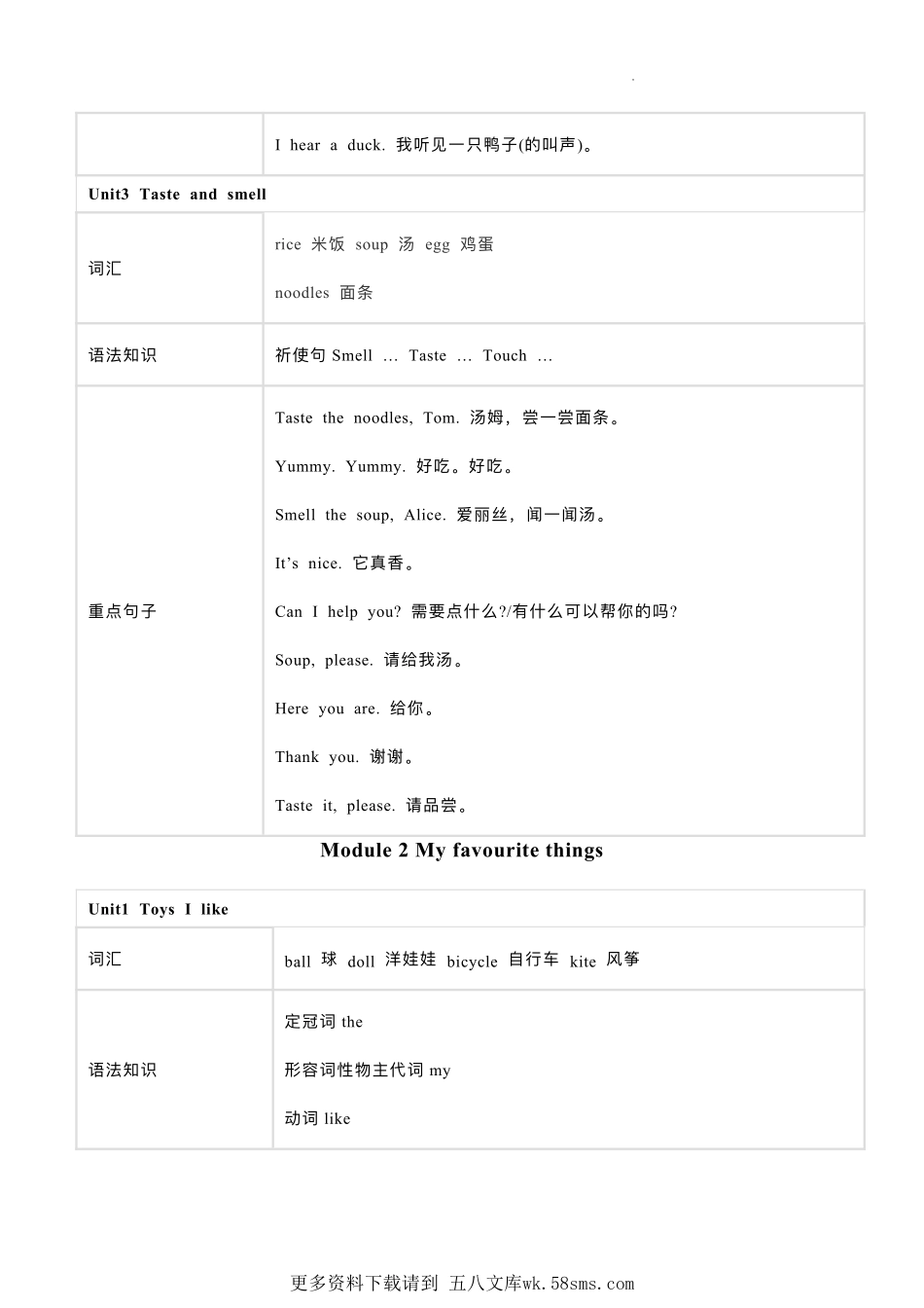 上海一年级下册英语期末知识点复习大全.pdf_第2页