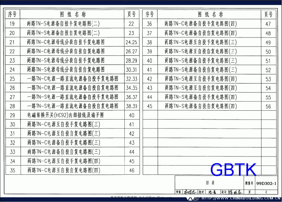 D302-1～3双电源切换及母线分段控制接线图.pdf_第2页