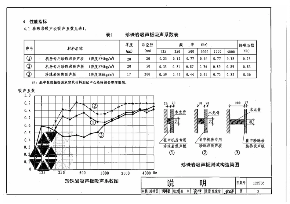 12CJ35 珍珠岩吸声板吊顶与墙面构造珍珠岩吸声板.pdf_第3页