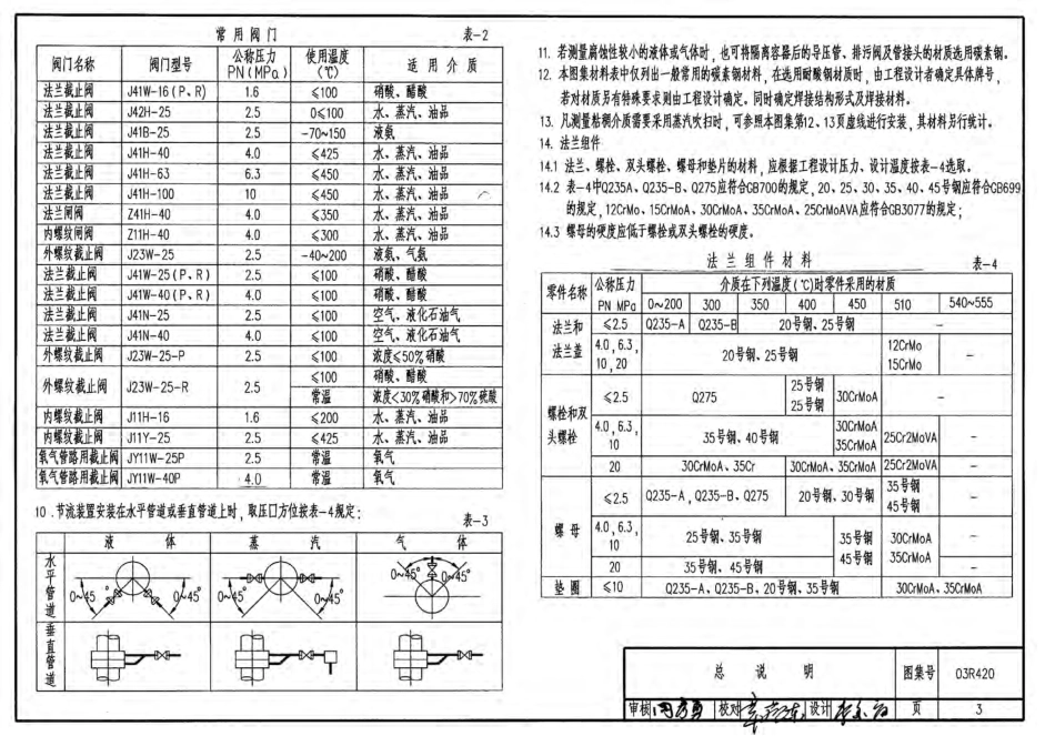 03R420 流量仪表管路安装图.pdf_第3页