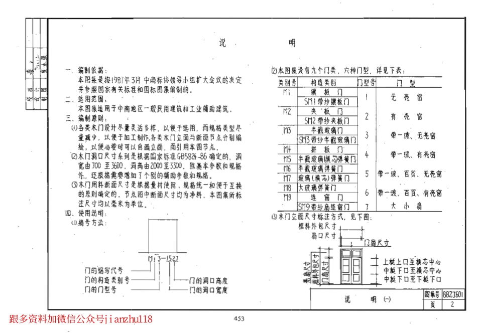 88ZJ601 常用木门.pdf_第3页