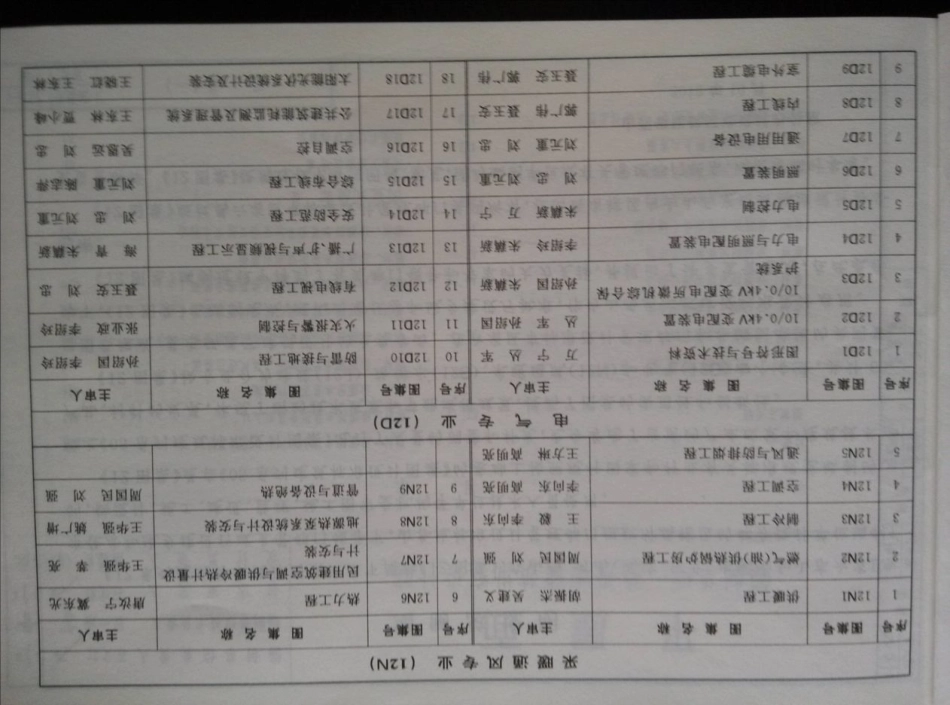 山西12J5-1平屋面.pdf_第3页